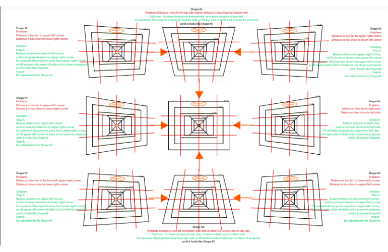 Projected sewing pattern showing keystone distortion from incorrect projector angle.